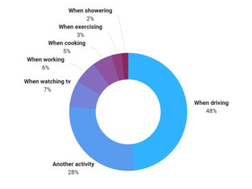 voice-search-use When do we use voice search